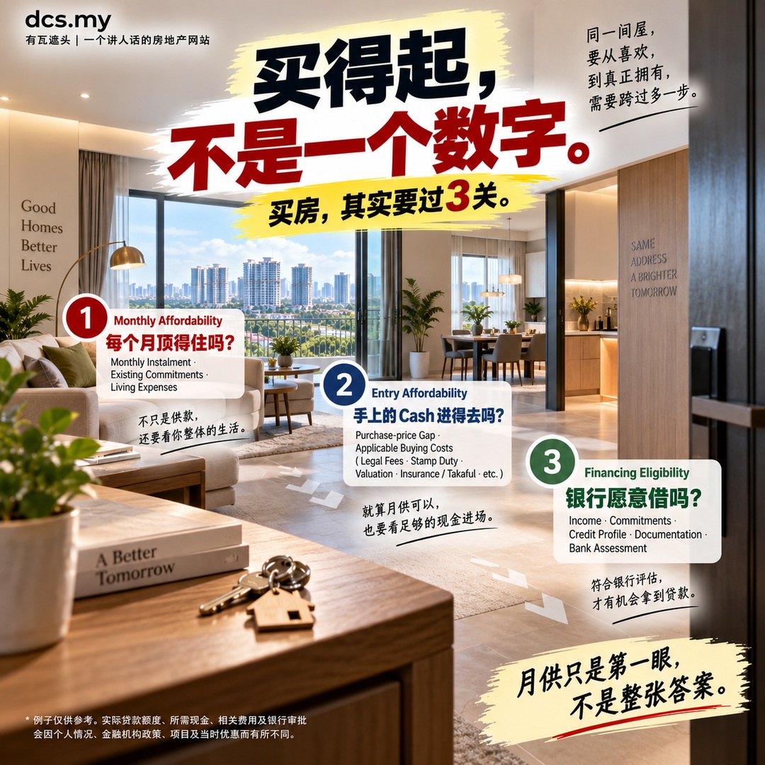 买得起不是一个数字:Monthly Affordability、Entry Affordability、Financing Eligibility 三个不同问题