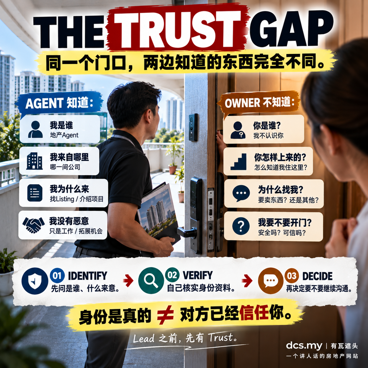The Trust Gap：Agent知道自己是谁，屋主不知道；Verify First