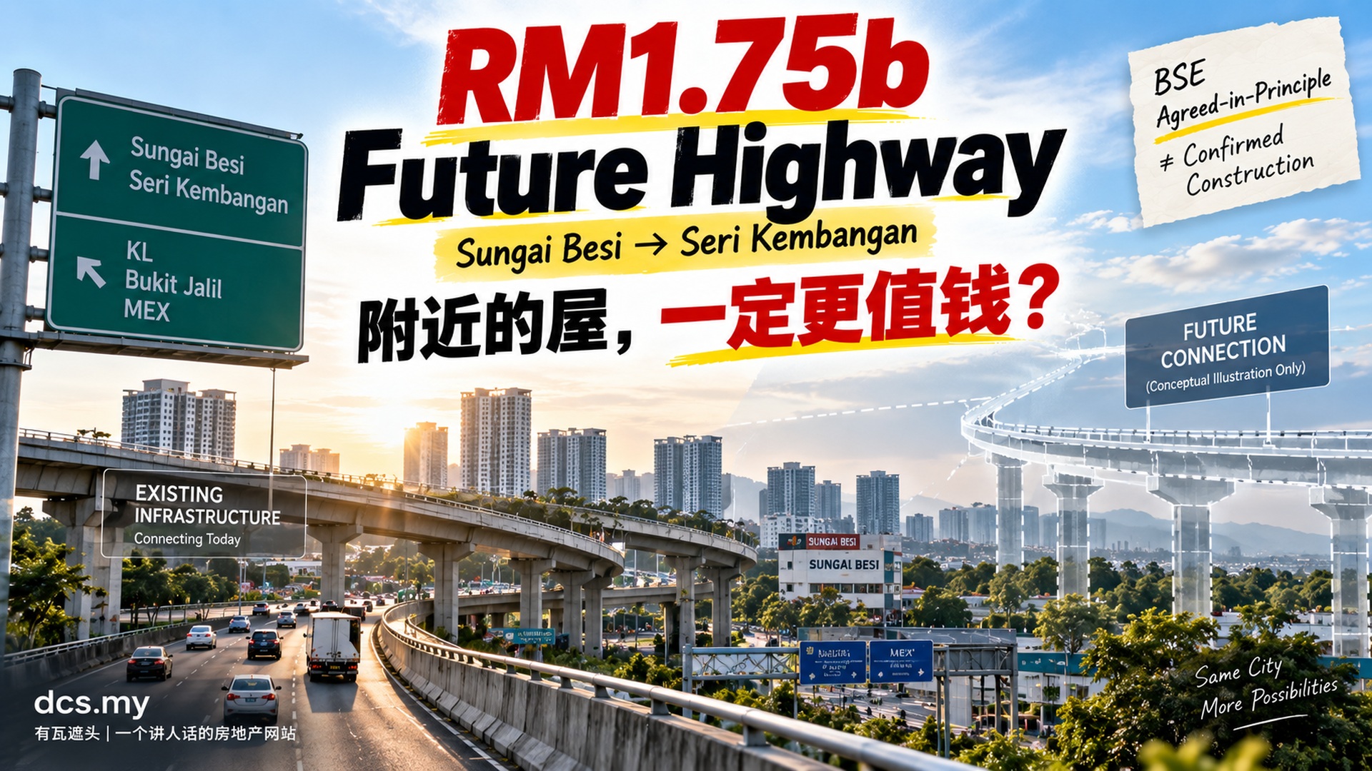 RM1.75b Future Highway，Sungai Besi 到 Seri Kembangan，附近的屋一定更值钱？
