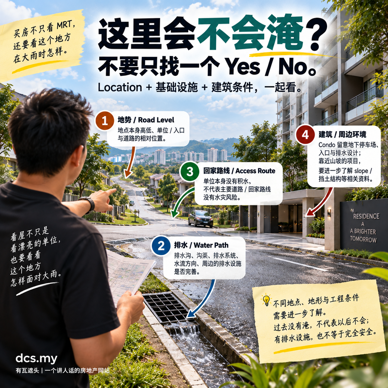 买房 Location 气候风险检查：地势、排水、回家路线、建筑与周边环境