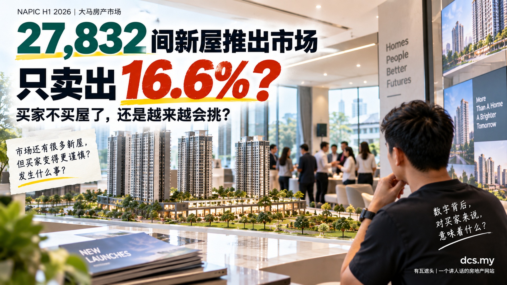 27,832间新屋推出市场,只卖出16.6%?