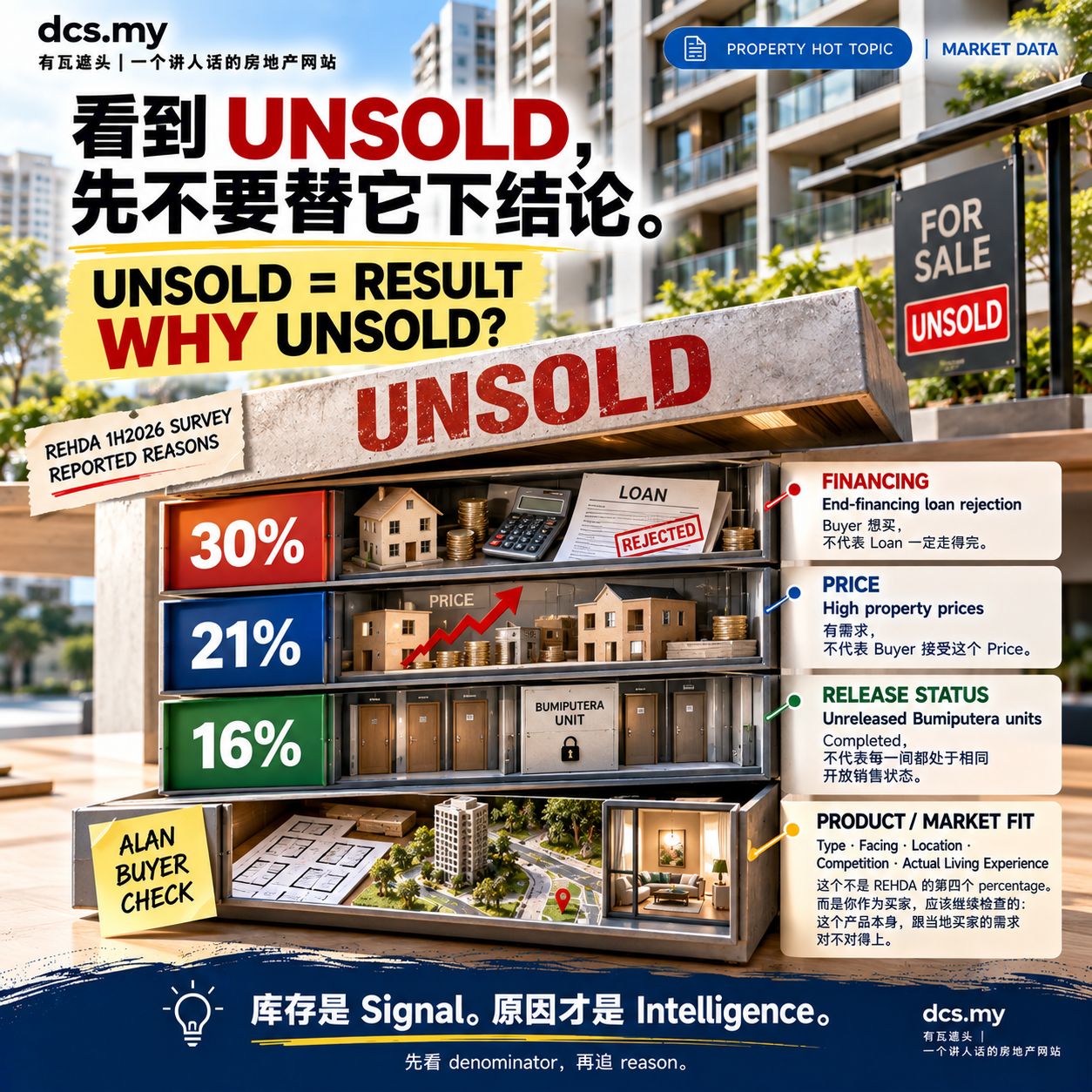 UNSOLD 是结果：Financing、Price、Release Status 与 Product Market Fit