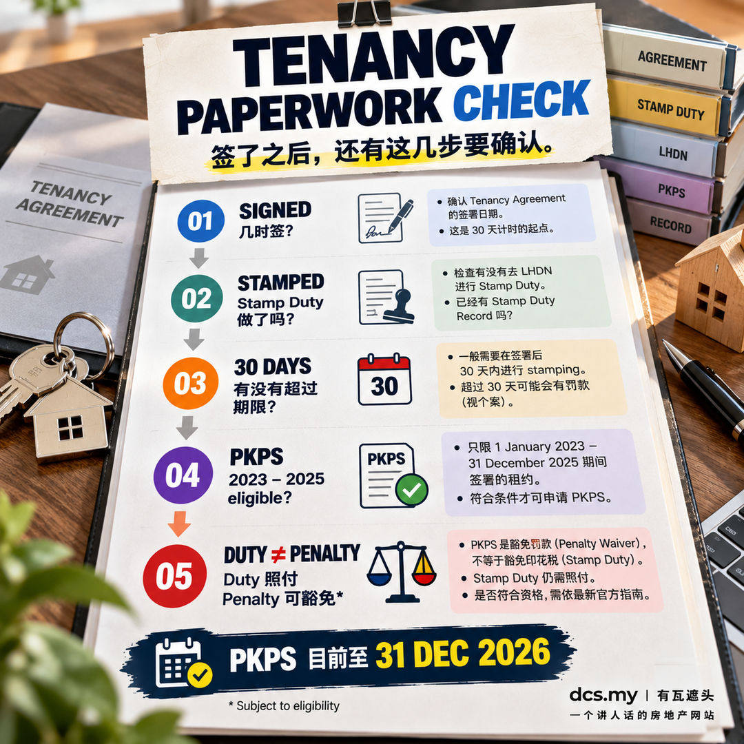 Tenancy Paperwork Check：Signed、Stamped、30 Days、PKPS、Duty不等于Penalty